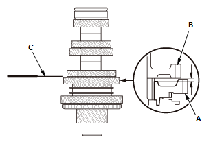 Manual Transaxle - Testing & Troubleshooting